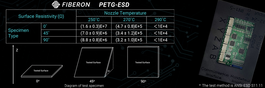 Polymaker ESD PETG Filament