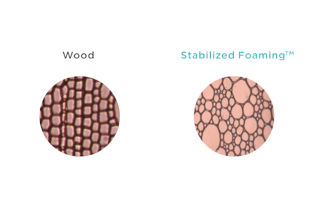 Polymaker Stabilized Foaming Technology