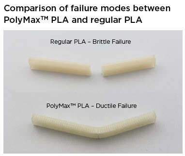 PolyMax vs ABS Break Test